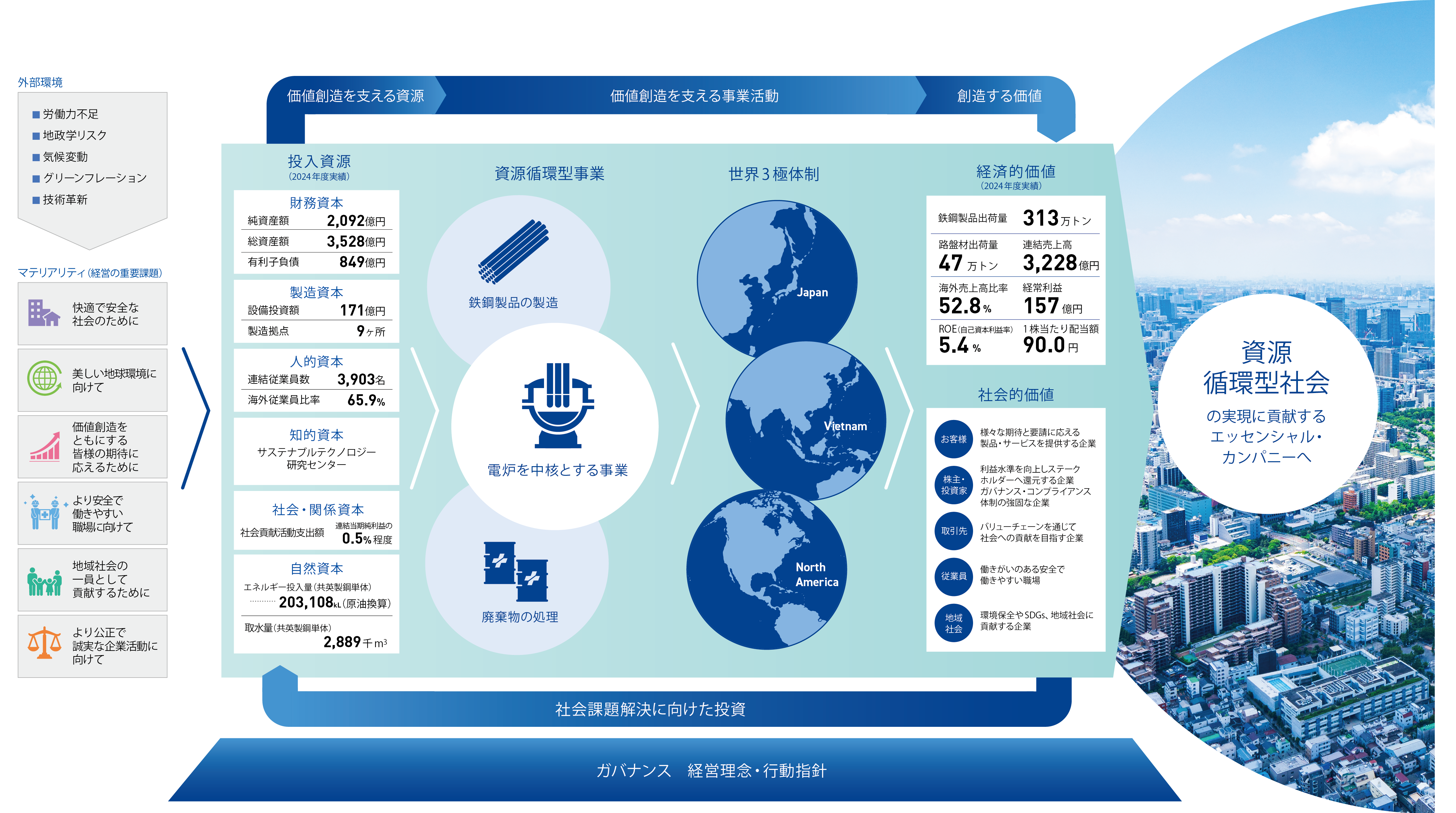 「創造」とは、現状の分析では無い。 – 創造性とは わかりやすく – RVIZ